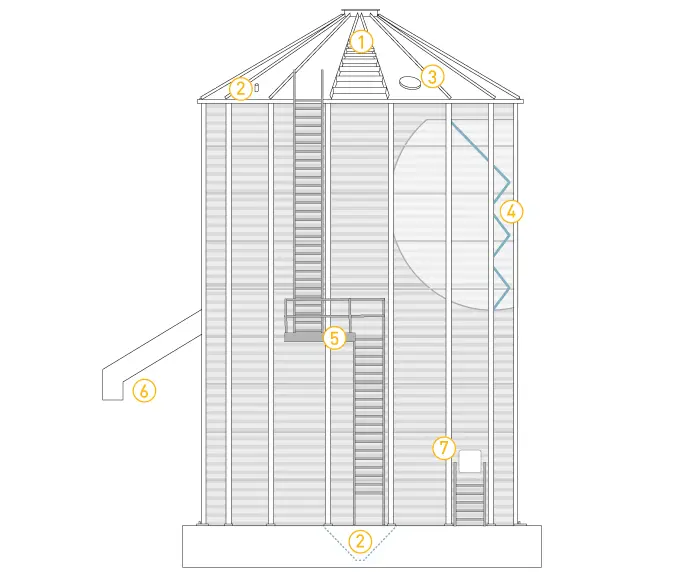 PETKUS round silo features